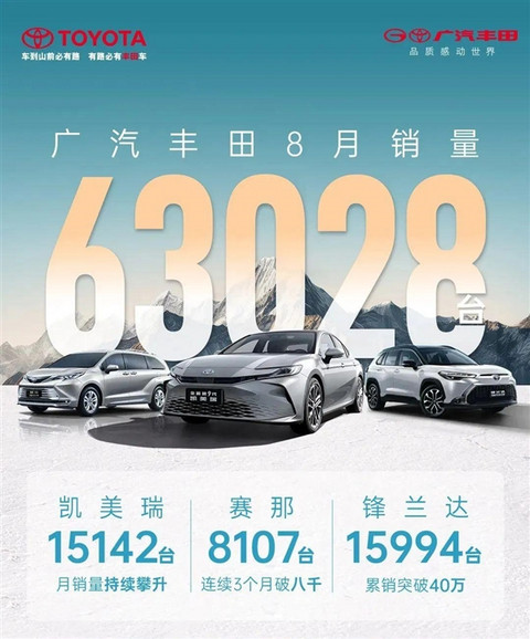 广汽丰田8月销量63028台！将携手华为、腾讯等打造中国专属智能座舱