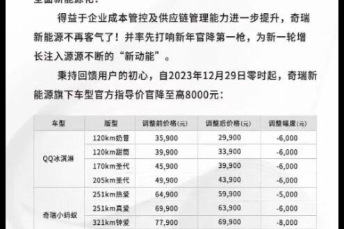 奇瑞新能源：旗下车型官方指导价官降至高8000元