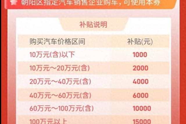 北京朝阳发放两千万汽车消费券:单车最高补15000元