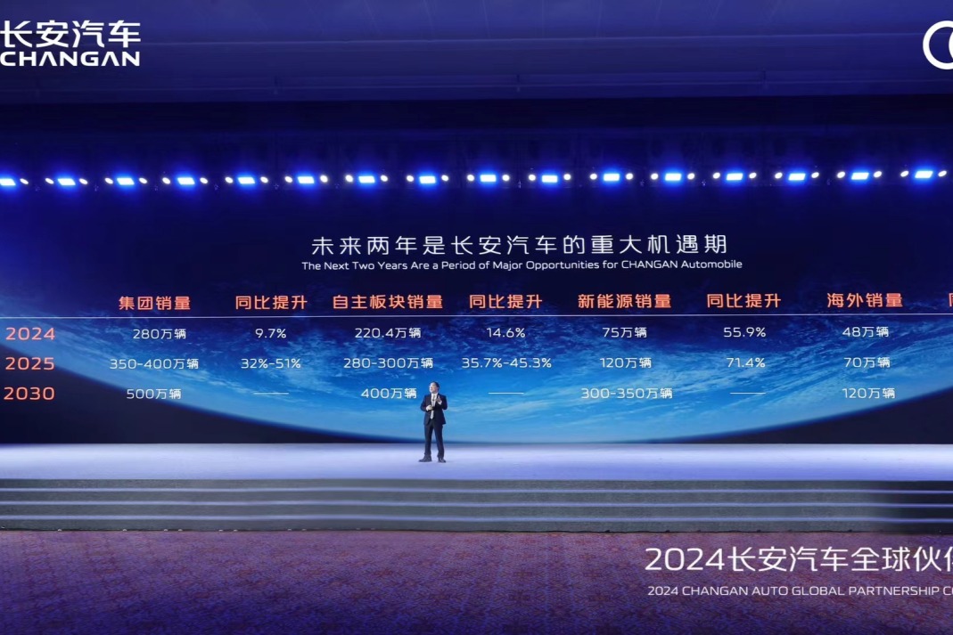 长安汽车:2024年将加快进入澳新、南非、以色列等空白市场