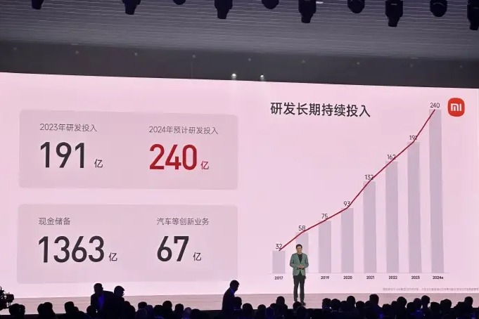 小米汽车2024年研发投入计划240亿
