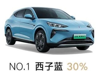 比亚迪：全新腾势 N7 上市当晚 4 小时内取得订单 3378 台