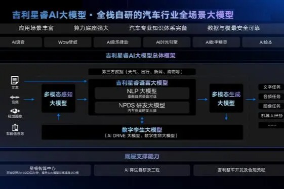 吉利新一代HAM-TTS语音合成大模型正式发布 具备声音克隆能力