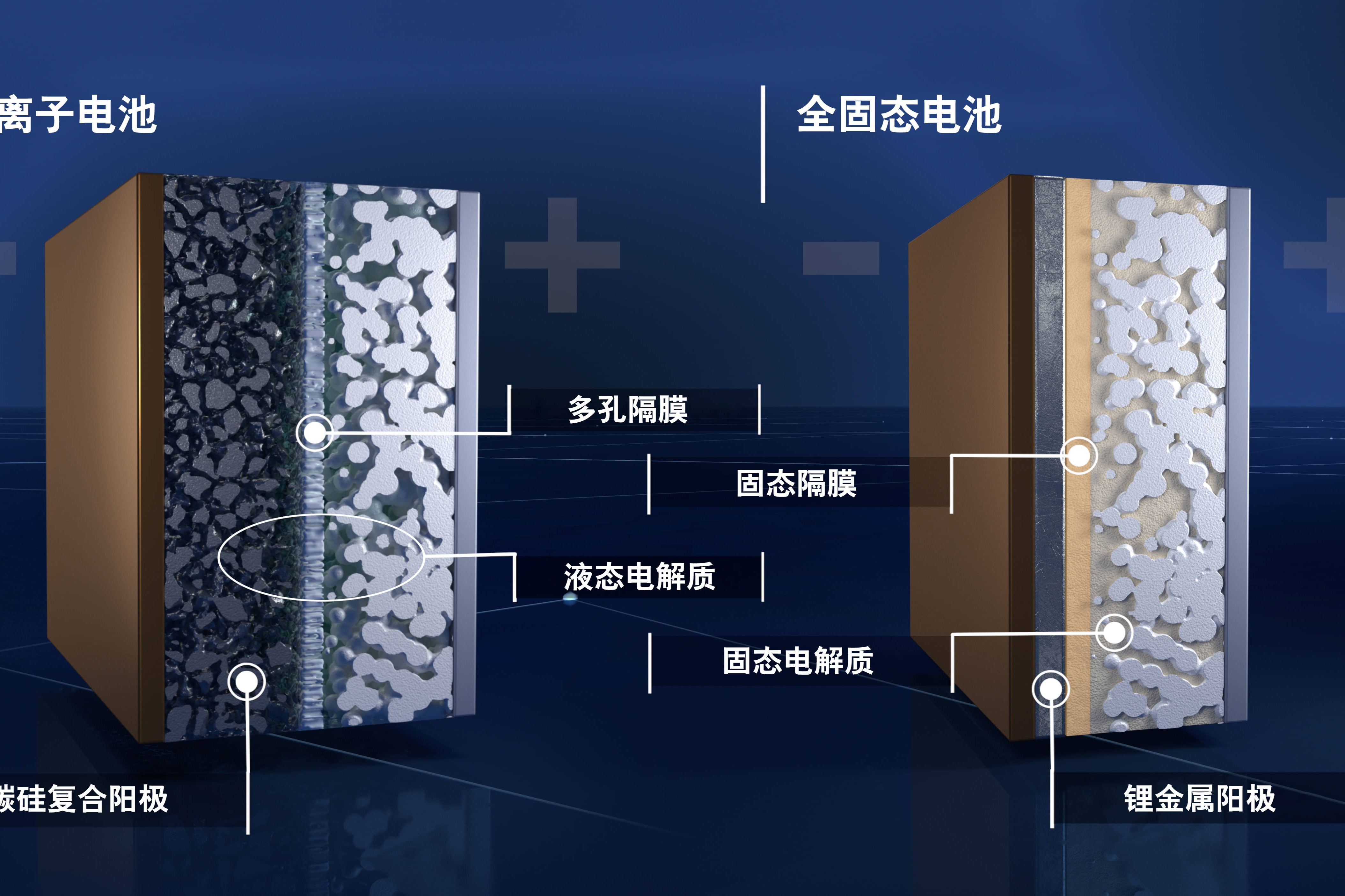 中科院取得固态电池大突破,力争 2026 年实现硫化物全固态电池批量化生产