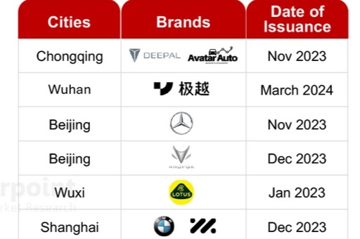 Counterpoint：国内汽车行业 2024 将迈入Level3自动驾驶时代