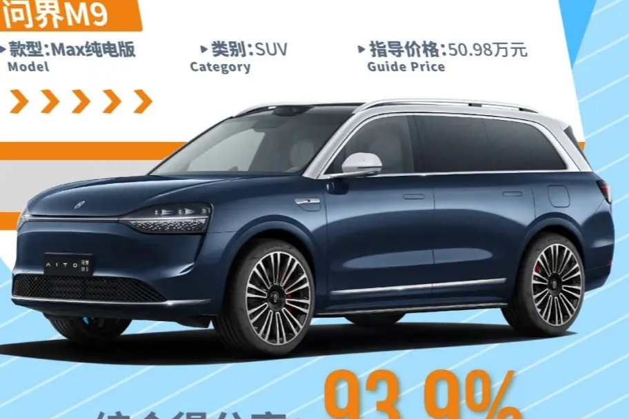 华为鸿蒙智行问界M9汽车中汽C-NCAP评测结果公布:八项成绩排名评测前 20%