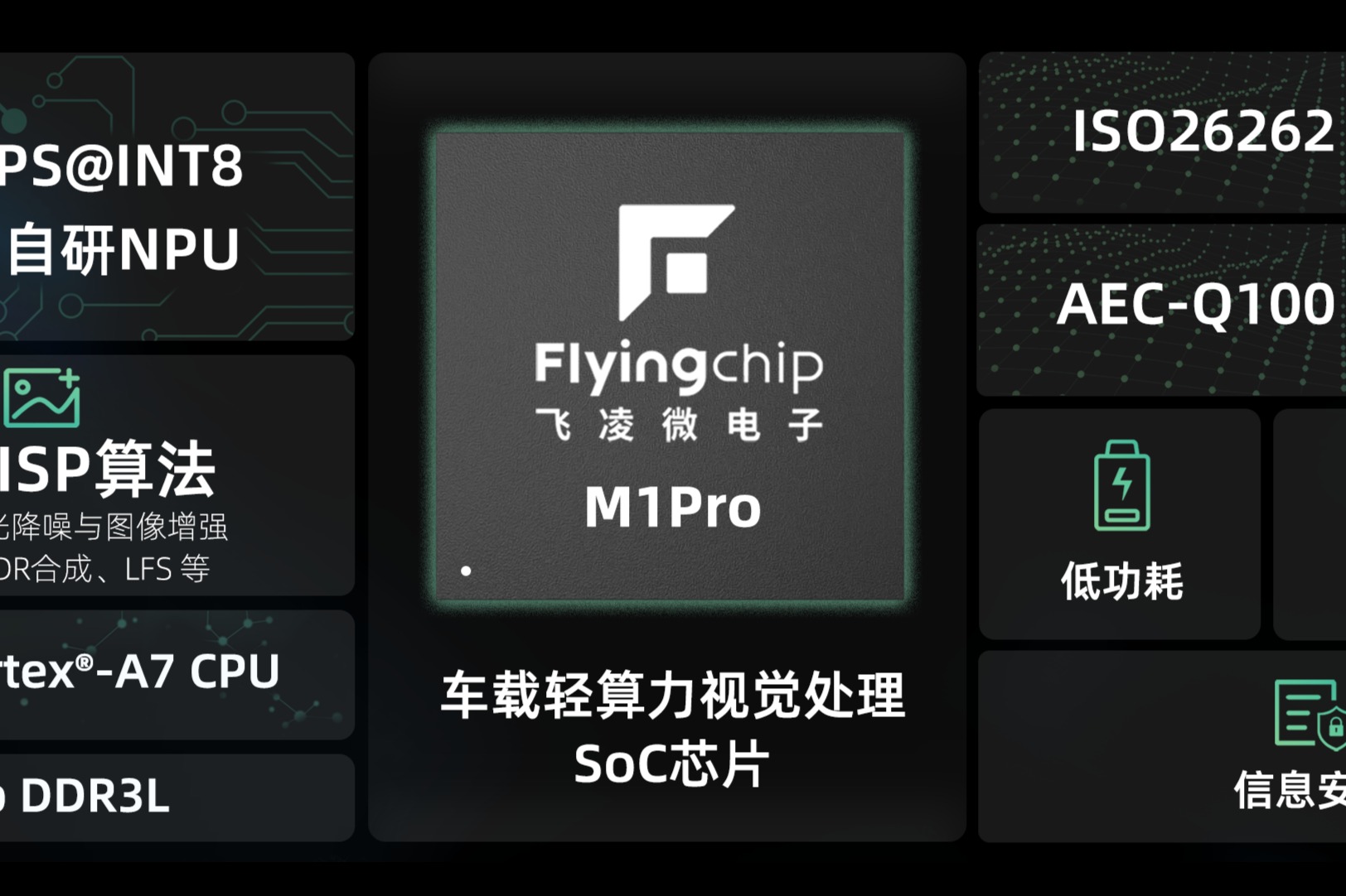 思特威公布全新子品牌“飞凌微”,M1系列车规级视觉处理芯片首发亮相