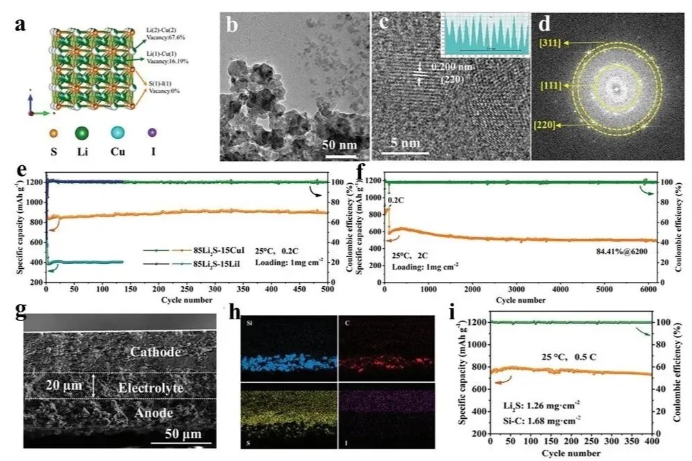 中国科学院全固态电池正极材料新突破:能量密度超600 Wh/kg