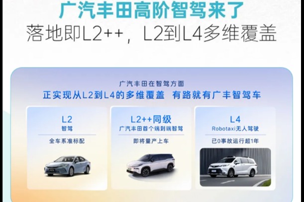 广汽丰田 8 月销量 63028 台：同比下滑 20.1%，环比增长 6.6%