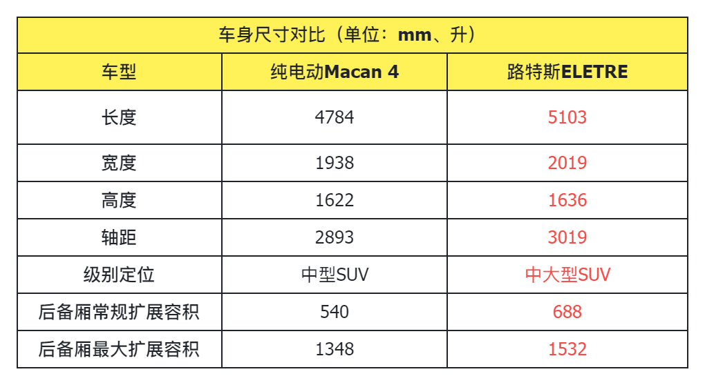 电半岛综合体育动汽车(图5)