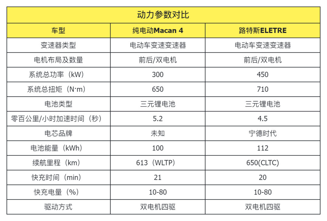 电半岛综合体育动汽车(图12)