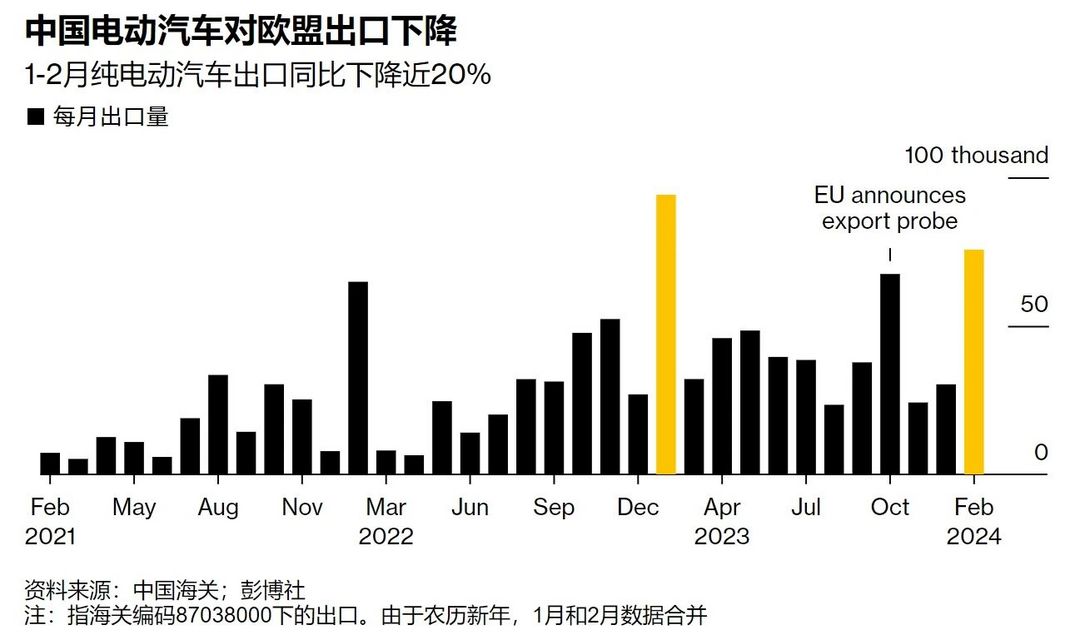 拒绝科技霸凌！中国向WTO提起诉讼：美国电动汽车补贴排除中企产品