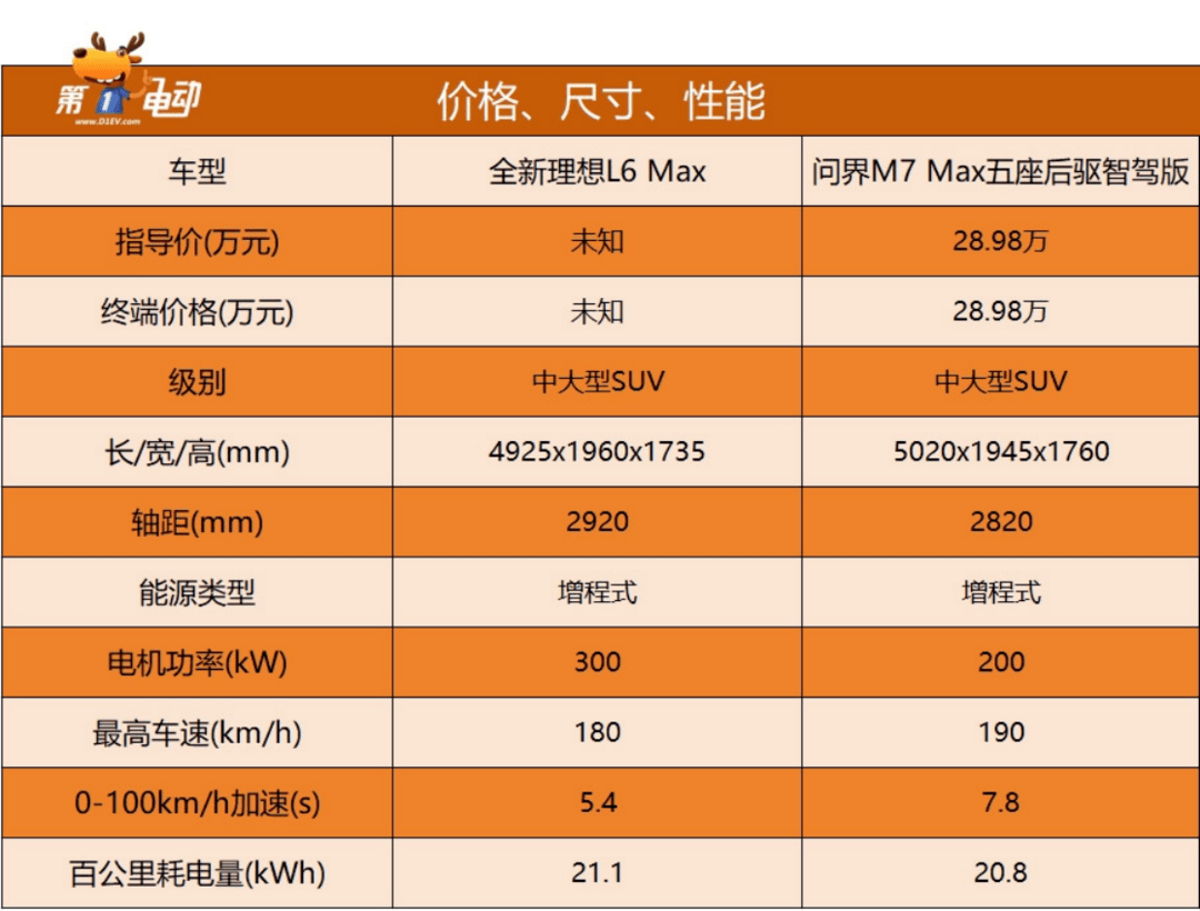 EV晨报 | 4月第二周中国车市继续收缩：比亚迪降超10%，特斯拉、问界持续暴跌;乘联会：4月1-14日新能源车市场零售26万辆，同比增长32%
