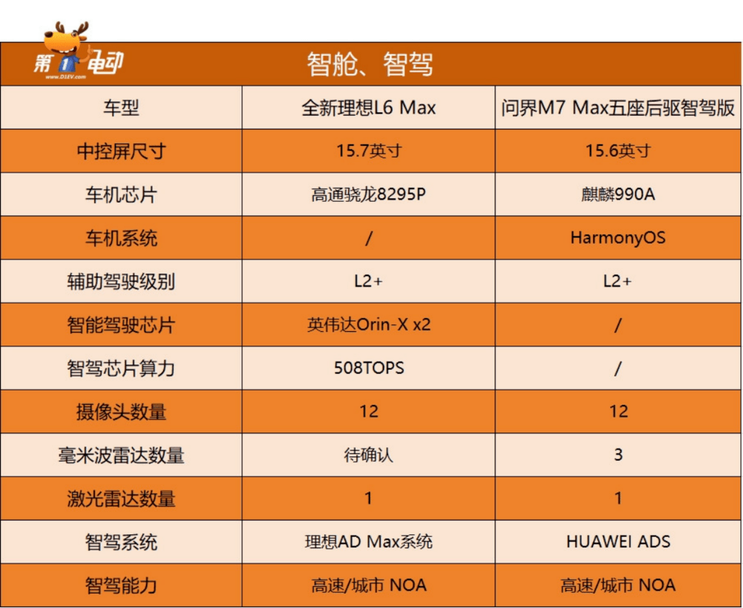 EV晨报 | 4月第二周中国车市继续收缩：比亚迪降超10%，特斯拉、问界持续暴跌;乘联会：4月1-14日新能源车市场零售26万辆，同比增长32%