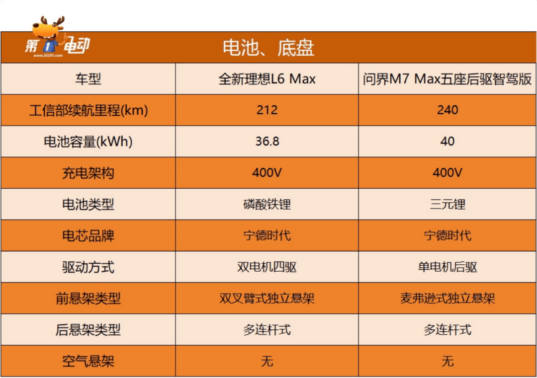 EV晨报 | 4月第二周中国车市继续收缩：比亚迪降超10%，特斯拉、问界持续暴跌;乘联会：4月1-14日新能源车市场零售26万辆，同比增长32%