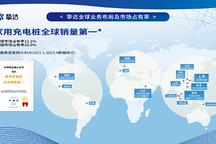 摯達科技發布全球化戰略，四大策略助推海外市場擴展