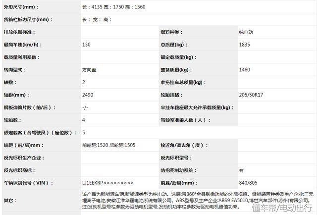 大眾首款國產(chǎn)純電動SUV來了，續(xù)航280公里，售價超11.95萬？