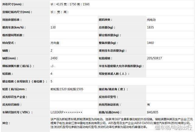 大众首款国产纯电动SUV来了，续航280公里，售价超11.95万？