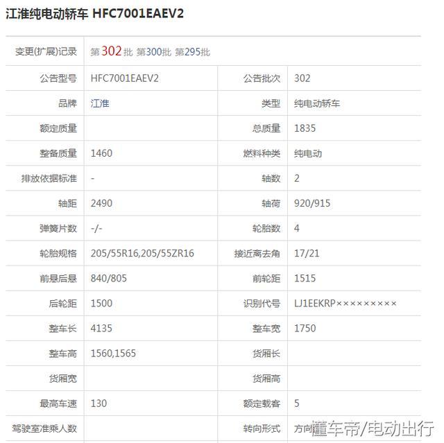 大眾首款國產(chǎn)純電動SUV來了，續(xù)航280公里，售價超11.95萬？