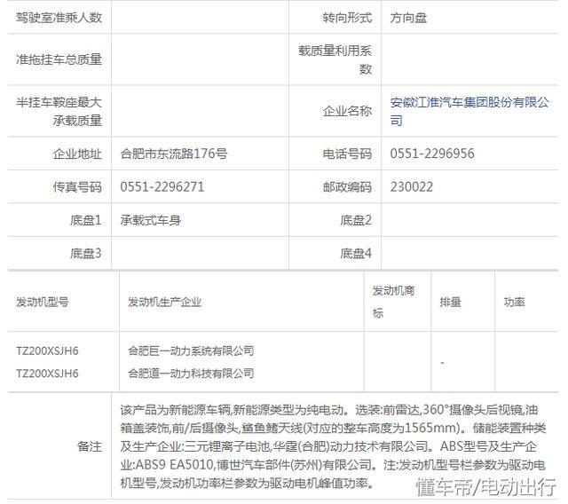 大眾首款國產(chǎn)純電動SUV來了，續(xù)航280公里，售價超11.95萬？