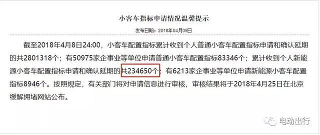 一錯再錯，悔不當初，送給當初錯過北京電動汽車指標的你！