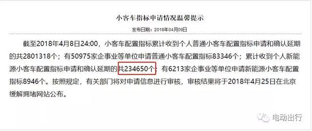 一错再错，悔不当初，送给当初错过北京电动汽车指标的你！