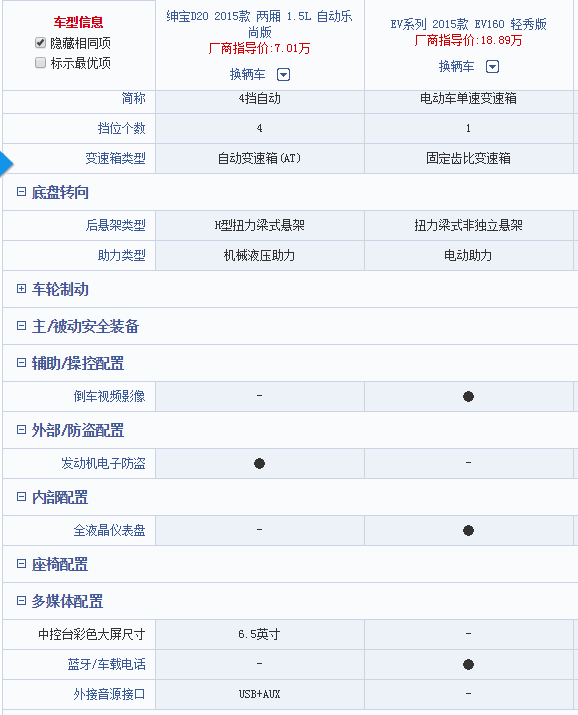 配置对比.png