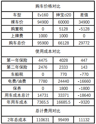 對比表格.png