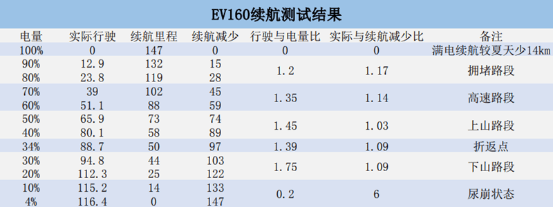 測試結果.png