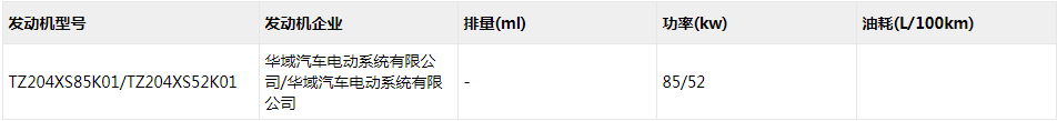 榮威光之翼發(fā)動(dòng)機(jī)型號(hào).png