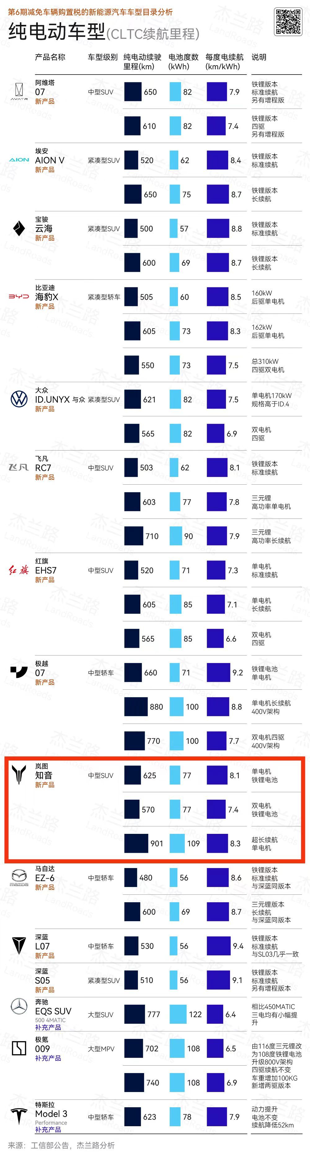 配图2：新能源车型目录-纯动电车型（CLTC续航里程）.jpg