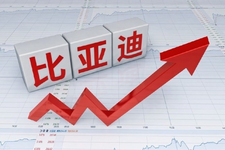 野村：重申比亚迪股份“买入”评级 目标价升至305港元