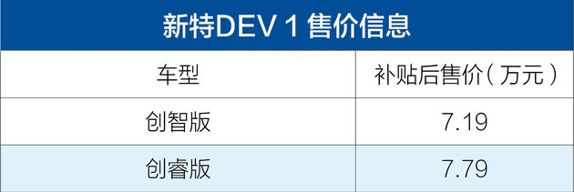 Цена Xinte DEV 1 выросла после субсидий, цена продажи 71 900–77 900 юаней.