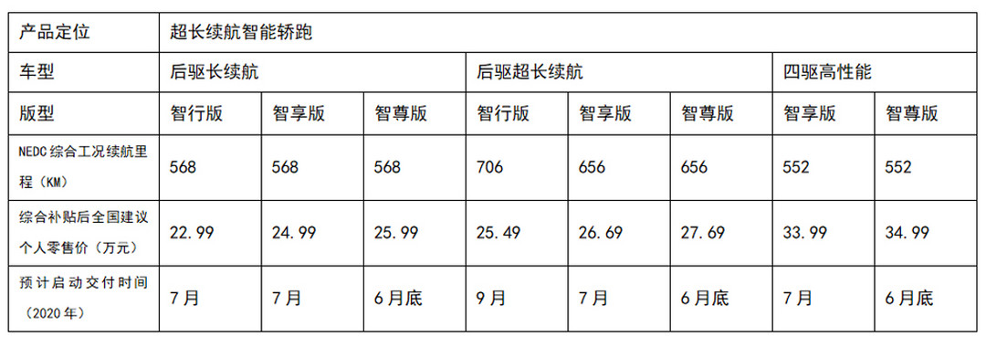 小鵬汽車P7價格