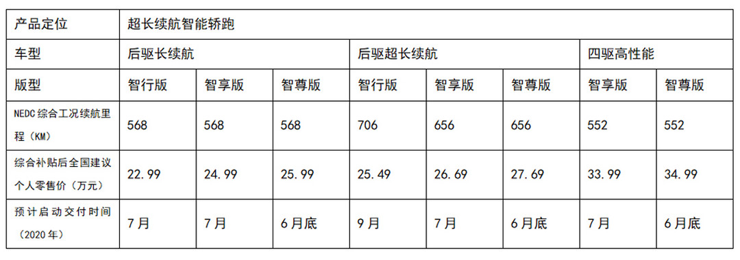 小鹏汽车P7价格