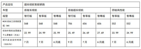 小鹏汽车P7价格