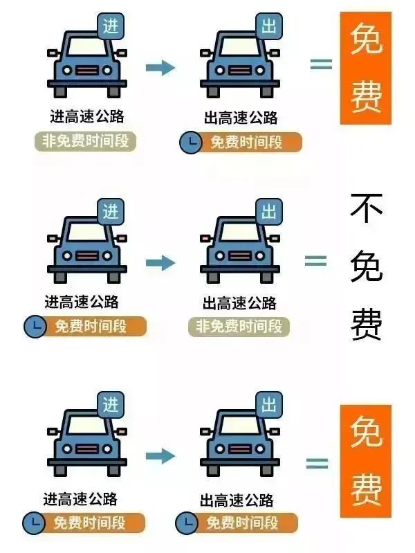確認了！中秋國慶假期，高速路免費8天
