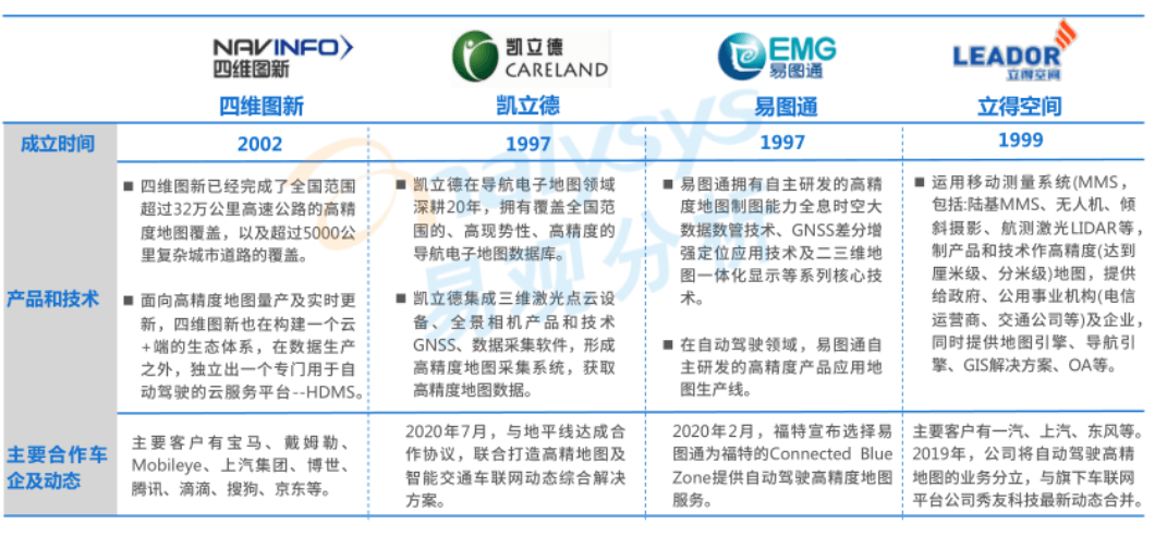 传统图商