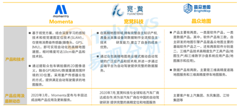 自动驾驶技术