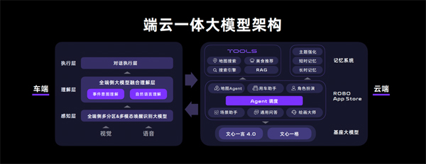 场景深耕AI办公价值重塑(图1)