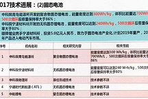 动力电池技术下一步路在何方？欧阳明高给出详细答案
