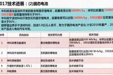 动力电池技术下一步路在何方？欧阳明高给出详细答案