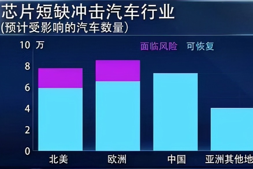 11月全球车市回暖，印、俄双跌，挪威新能源汽车市占率91.2%