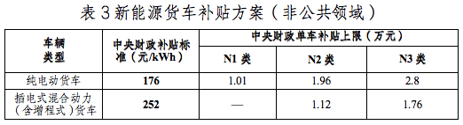 电动汽车