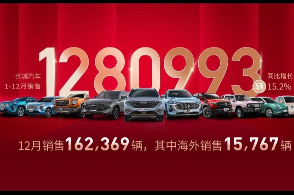 吉利、長城2021年銷量出爐，極氪交付量暴漲，歐拉在爭議中大賣