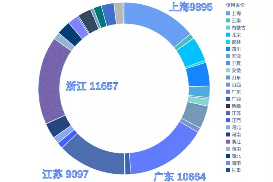 特斯拉和比亞迪12月的電動(dòng)汽車(chē)賣(mài)去了哪里？