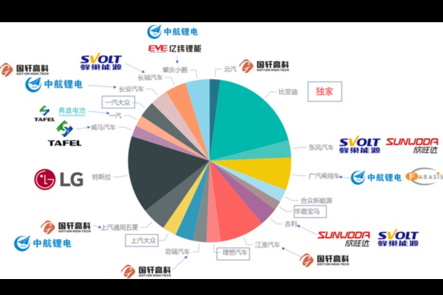 二線電池廠家的生存格局1——做方殼的幾家企業(yè)
