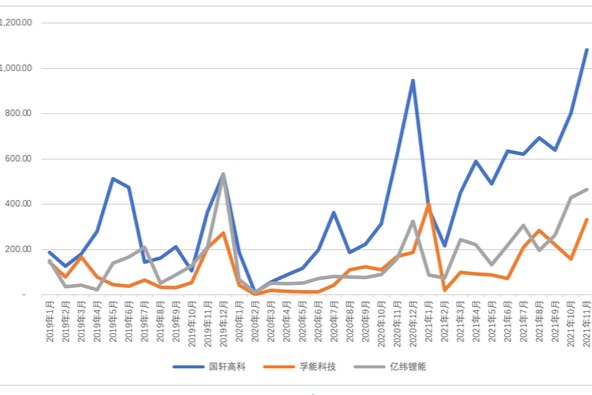二線電池廠家的生存格局2——軟包和圓柱
