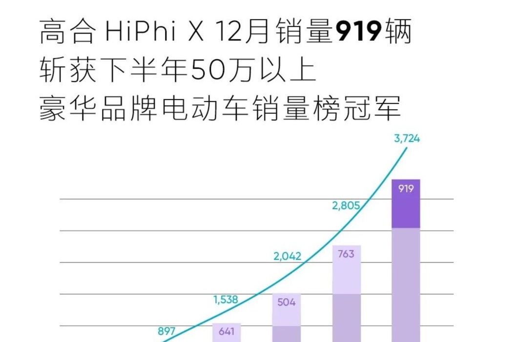 國(guó)產(chǎn)豪華品牌大戰(zhàn)保時(shí)捷，高合汽車(chē)到底行不行？