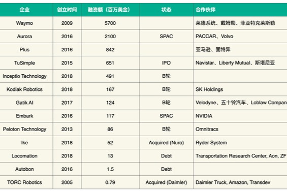 自动驾驶的卡车